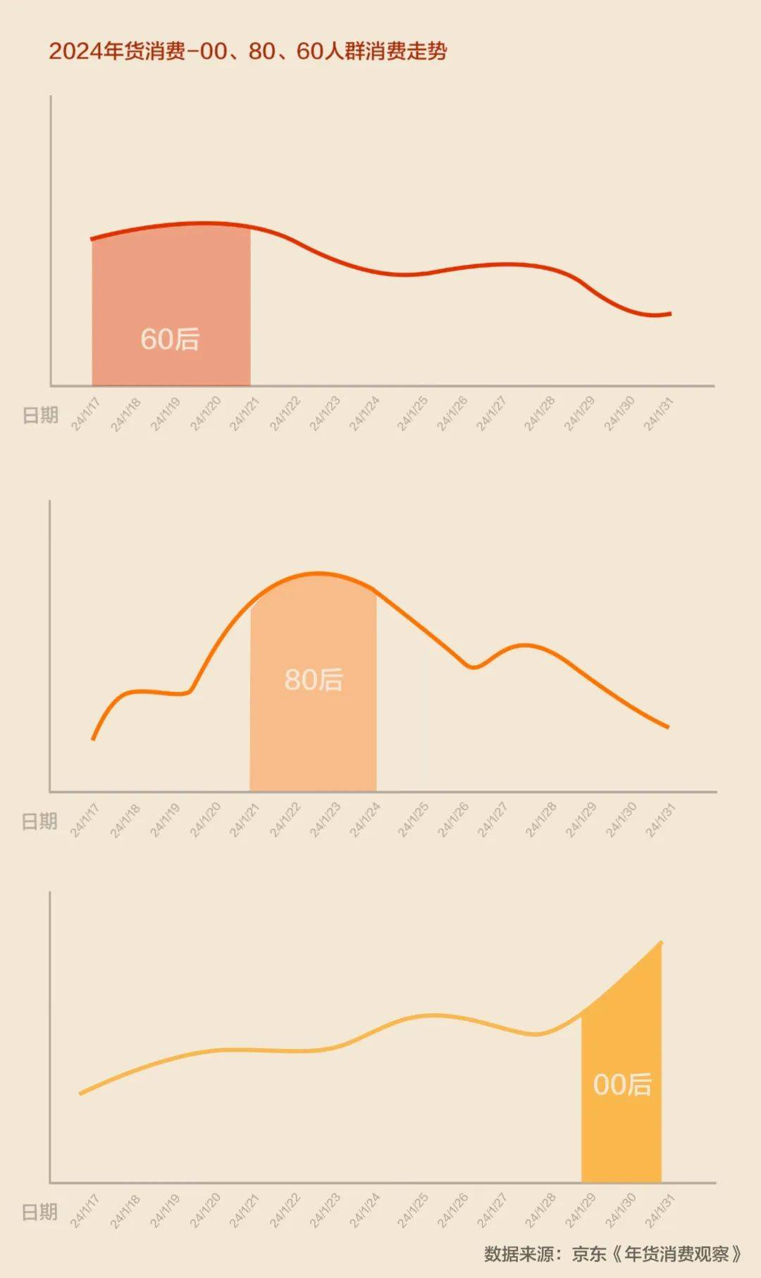 易倍体育 EMC易倍三代人的年货清单中藏着中国人的消费变迁(图1)