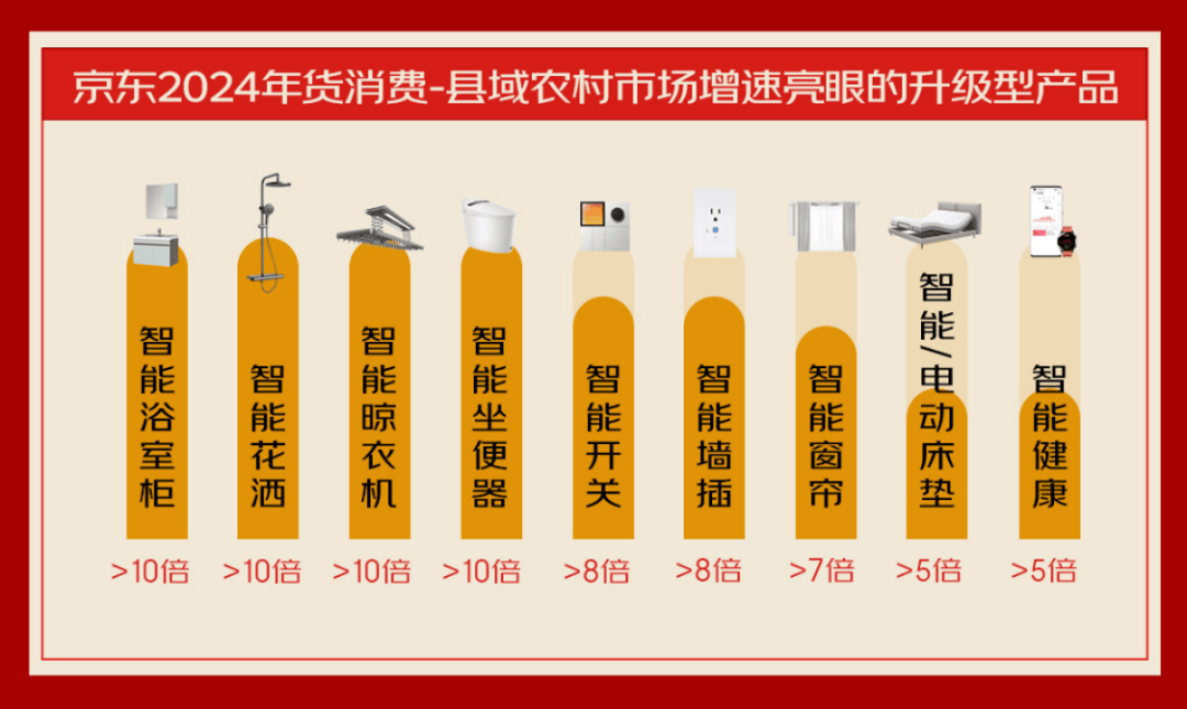 易倍体育 EMC易倍三代人的年货清单中藏着中国人的消费变迁(图3)