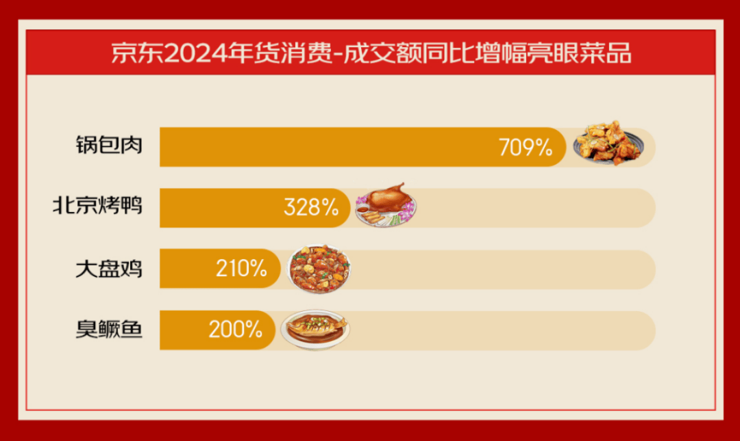 易倍体育 EMC易倍三代人的年货清单中藏着中国人的消费变迁(图7)