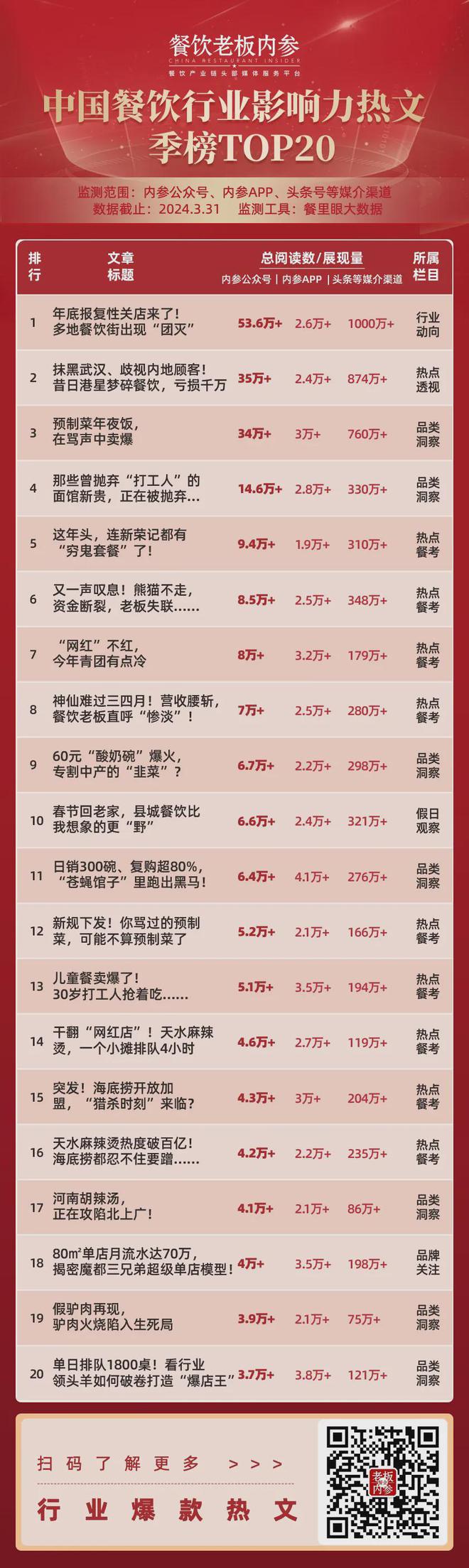 微信500万+阅读量EMC易倍体育 易倍EMC全网亿级曝光！第一季度老板内参爆款大盘点！(图1)