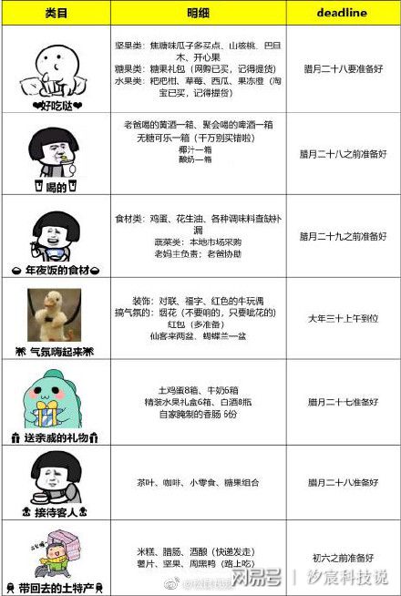 囤年货太难了？看完拼多多价格清单后易倍体育 EMC易倍网友直呼起码省了一半！(图3)