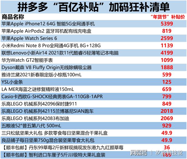囤年货太难了？看完拼多多价格清单后易倍体育 EMC易倍网友直呼起码省了一半！(图4)