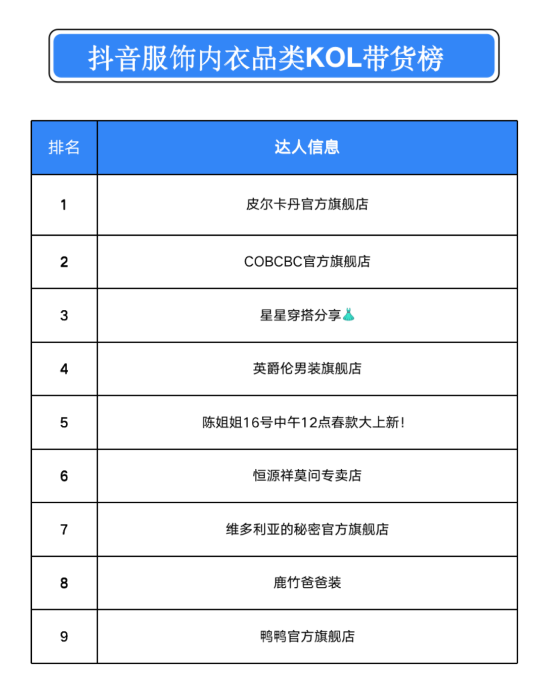TalkingData：2022春节年货数据易倍体育 EMC易倍(图4)